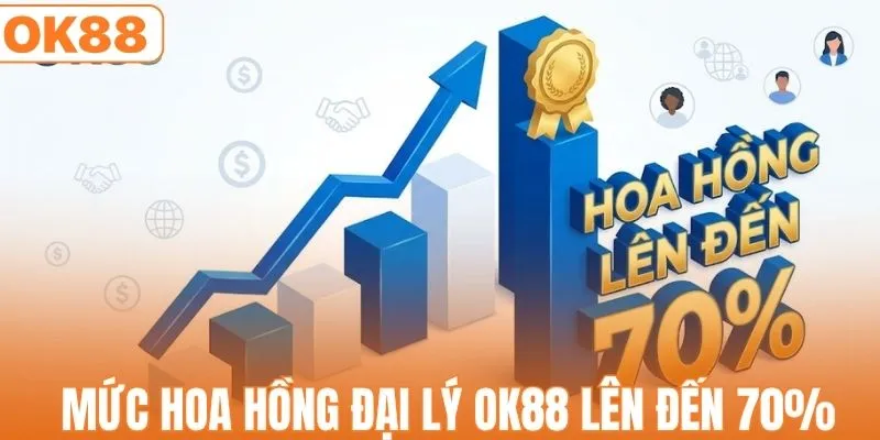 Mức hoa hồng đại lý OK88 lên đến 70%